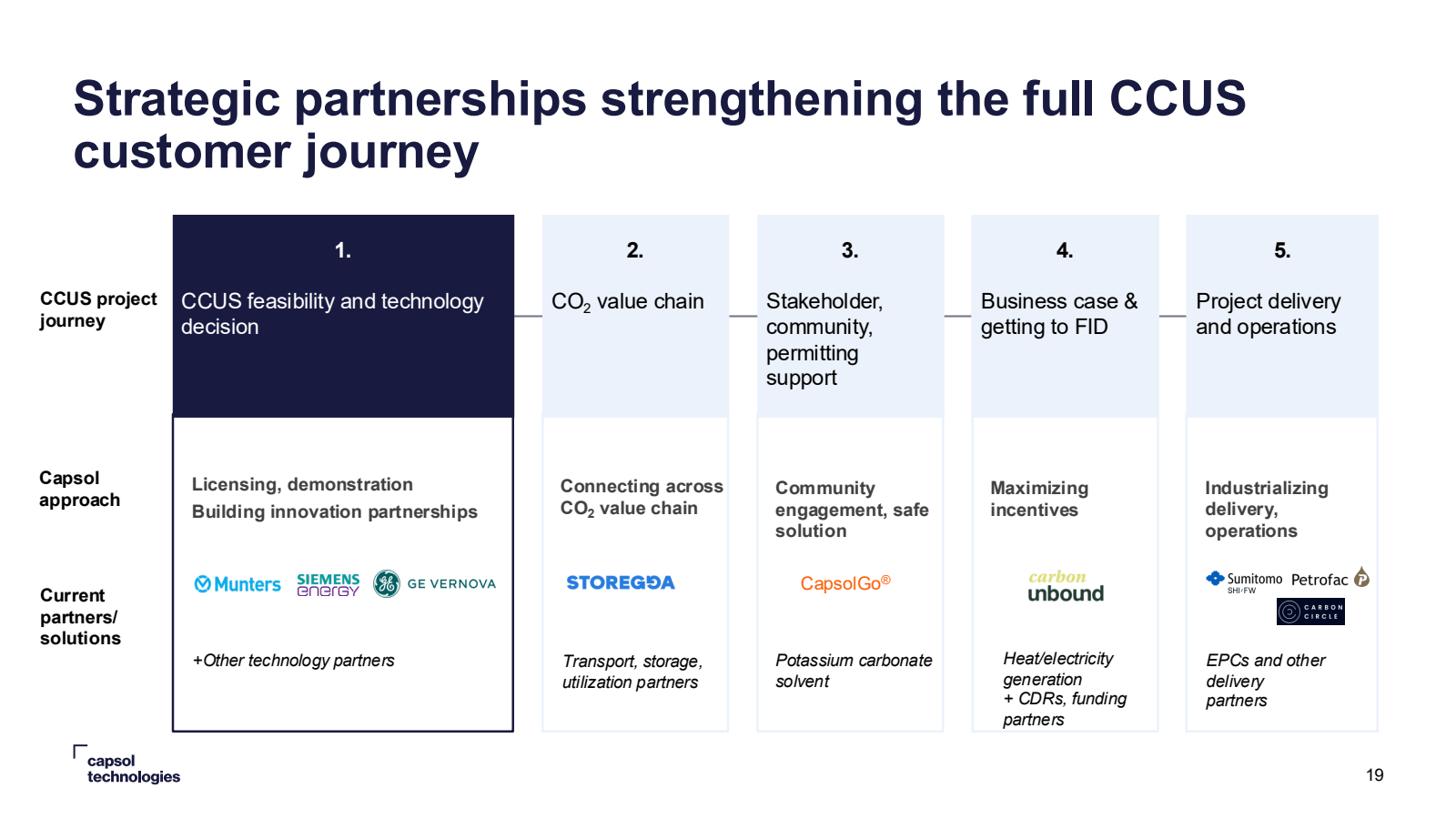 Strategic partnershi
