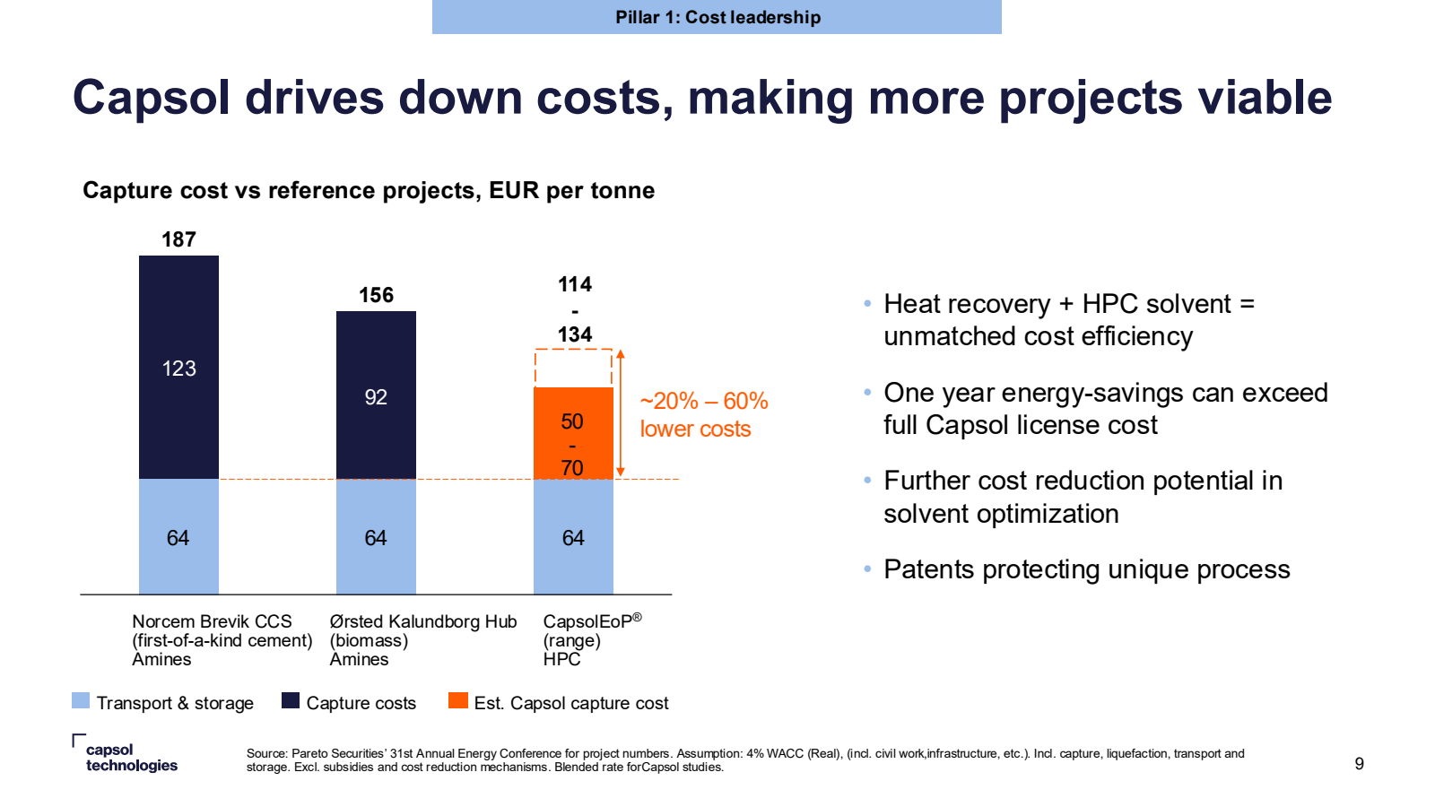 Pillar 1 : Cost lead