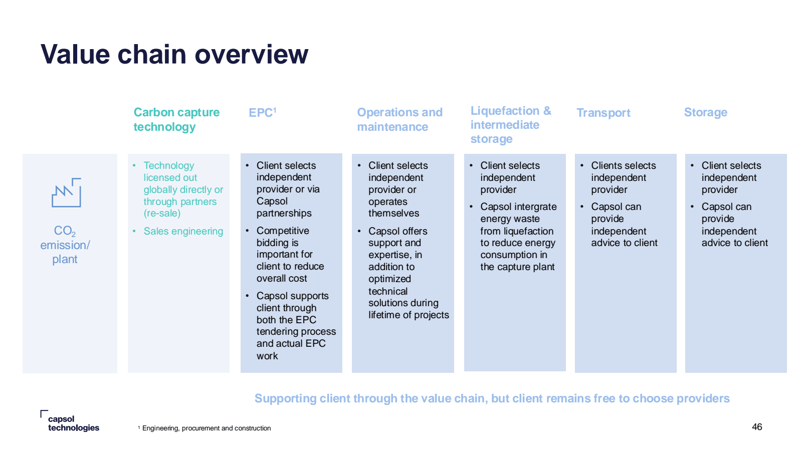 Value chain overview