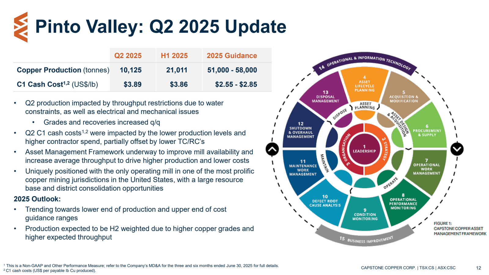 Pinto Valley : Q2 20