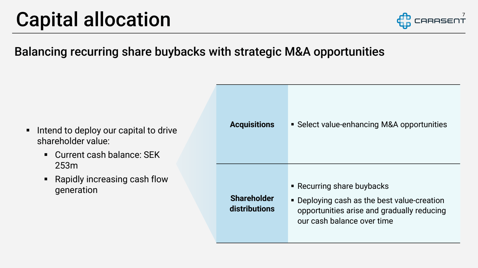 Capital allocation 

