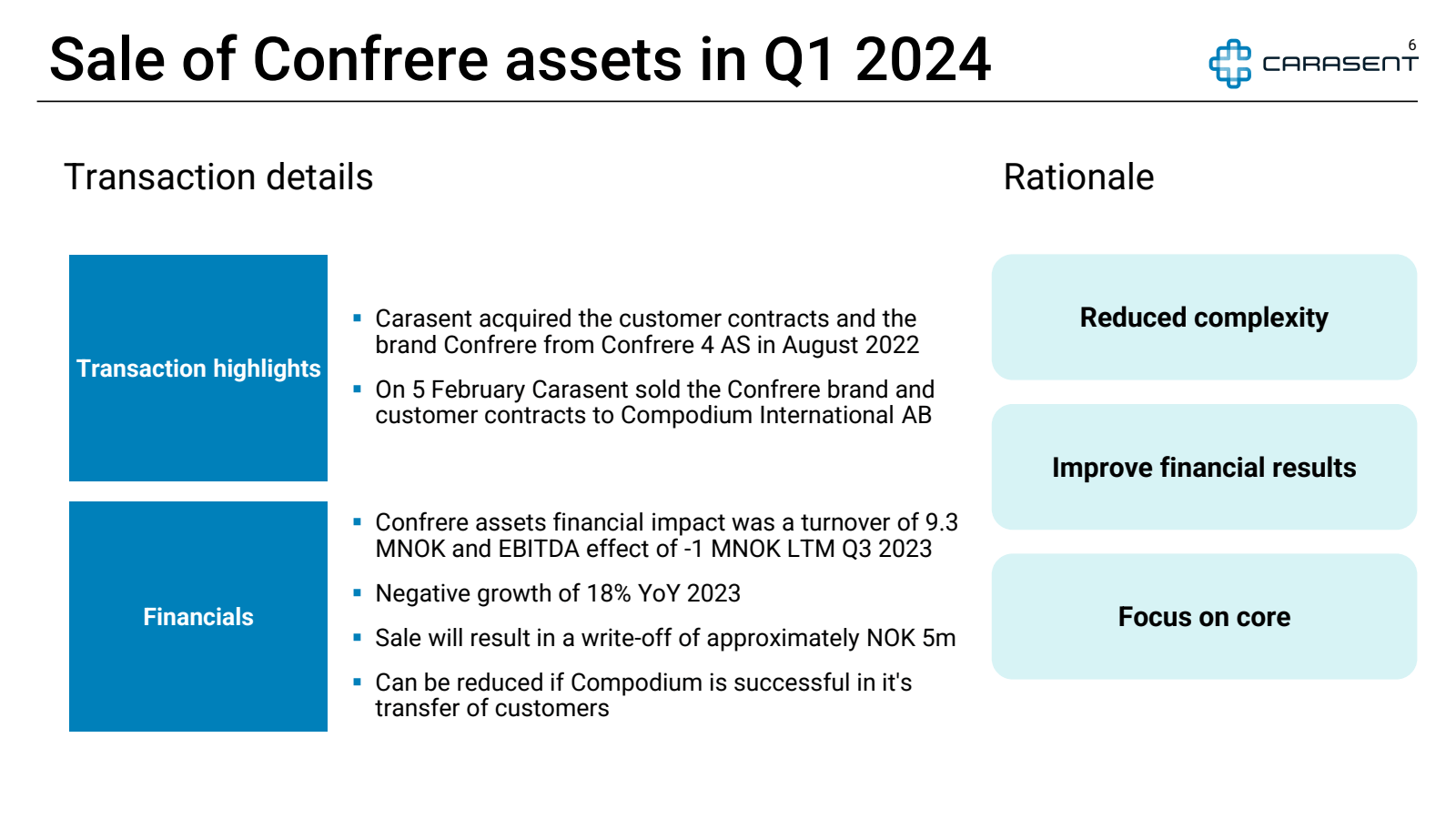 Sale of Confrere ass