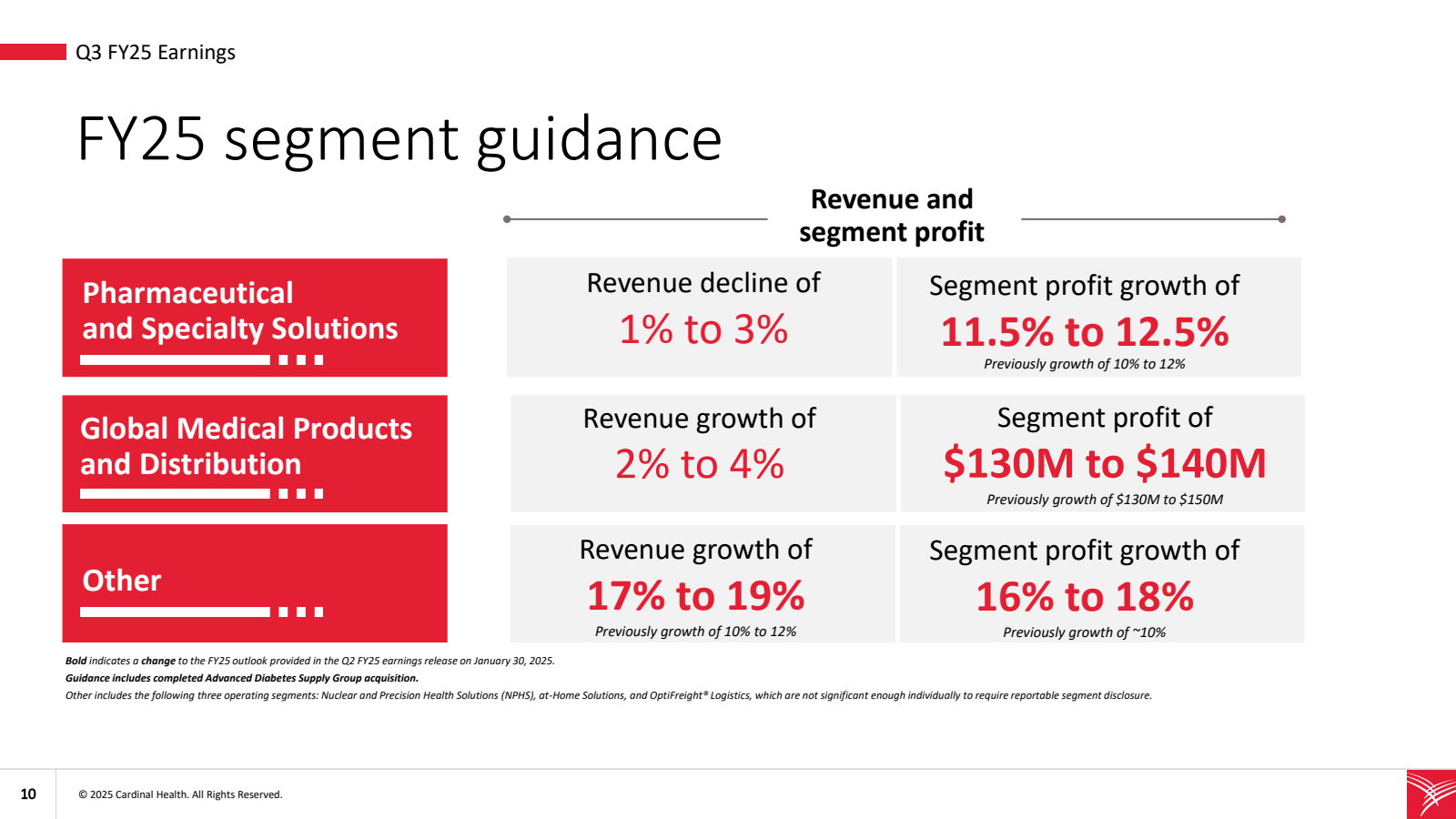 Q3 FY25 Earnings 

F