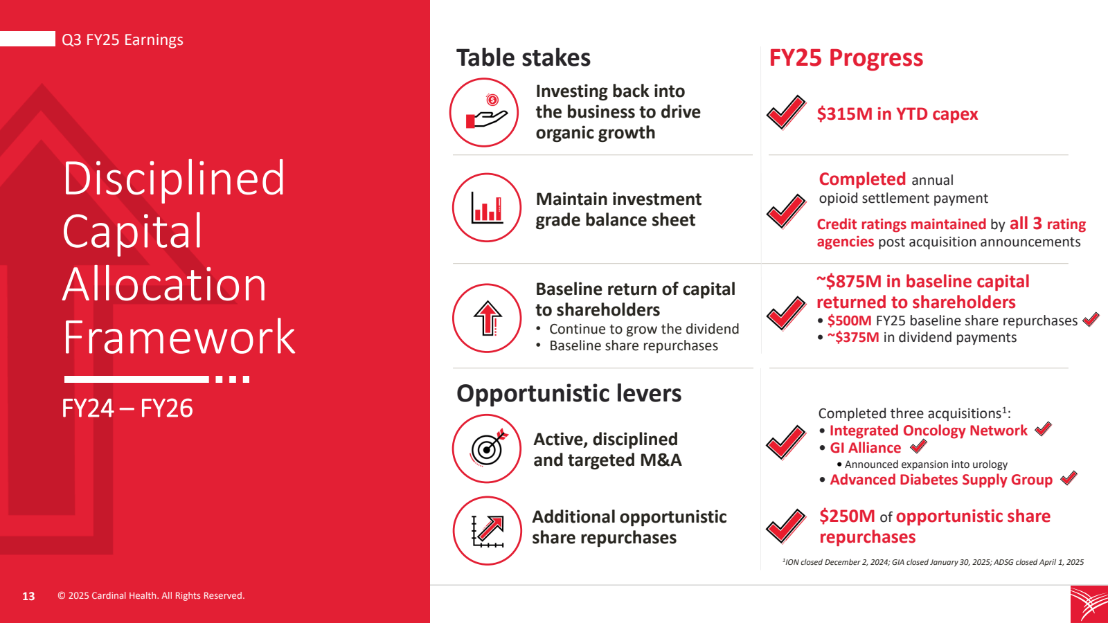 Q3 FY25 Earnings 

T