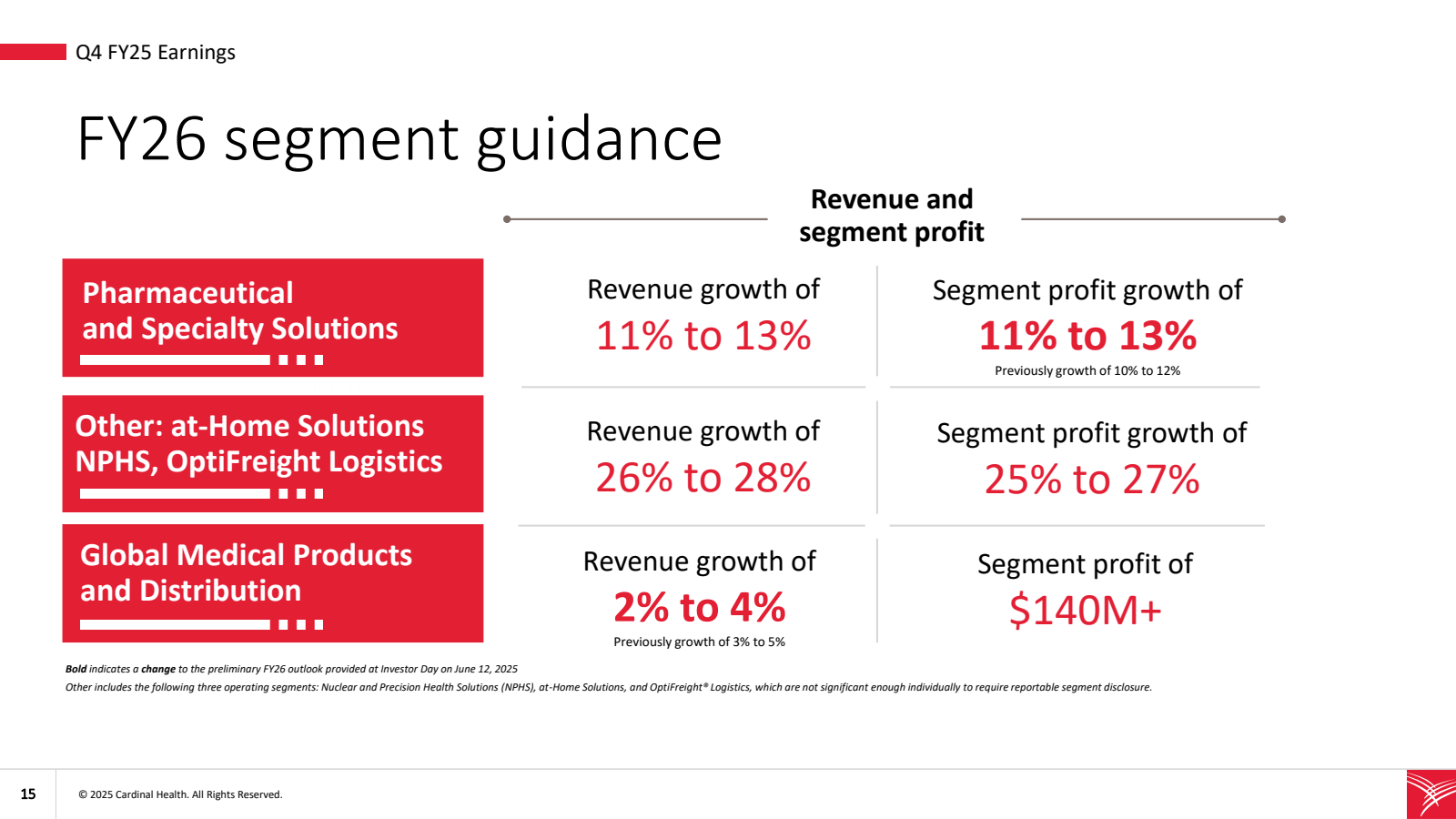 Q4 FY25 Earnings

FY
