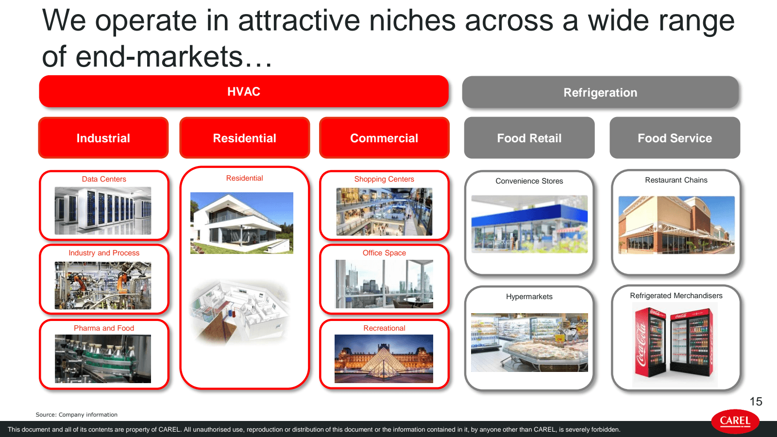 We operate in attrac