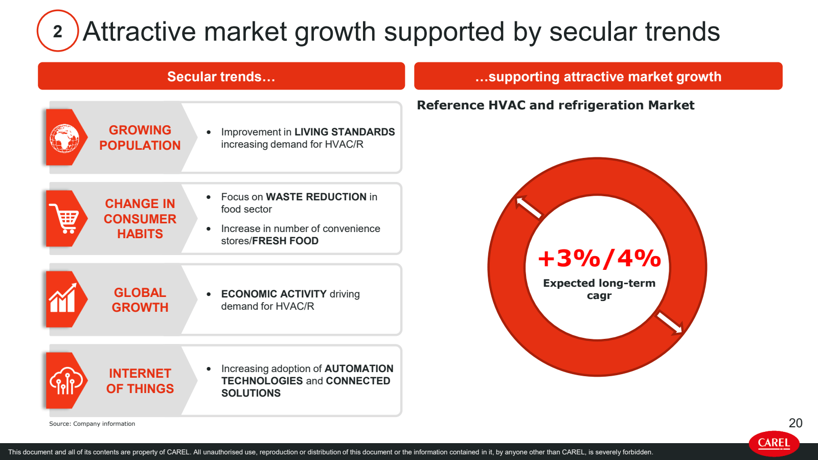2 Attractive market 