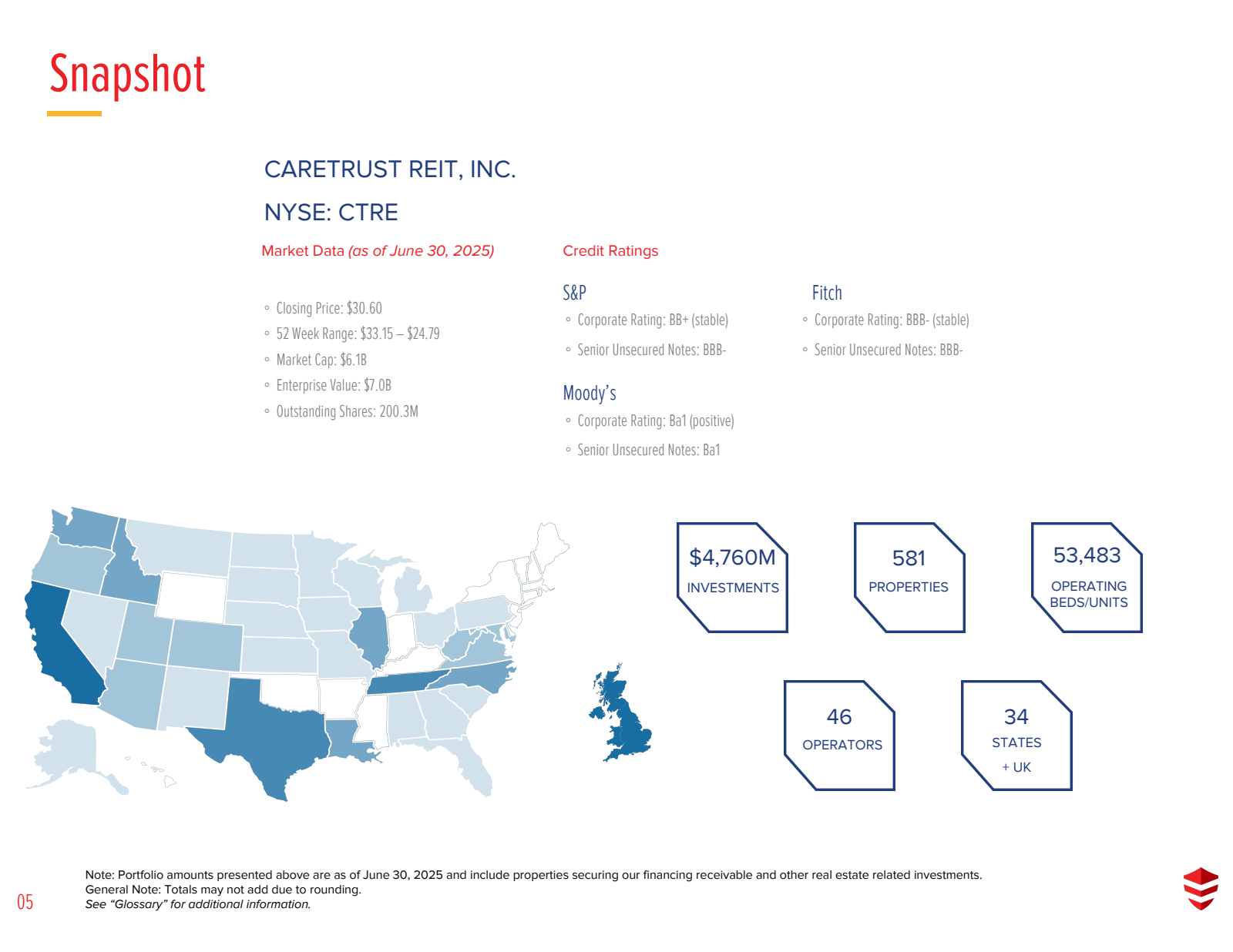 05

Snapshot

CARETR