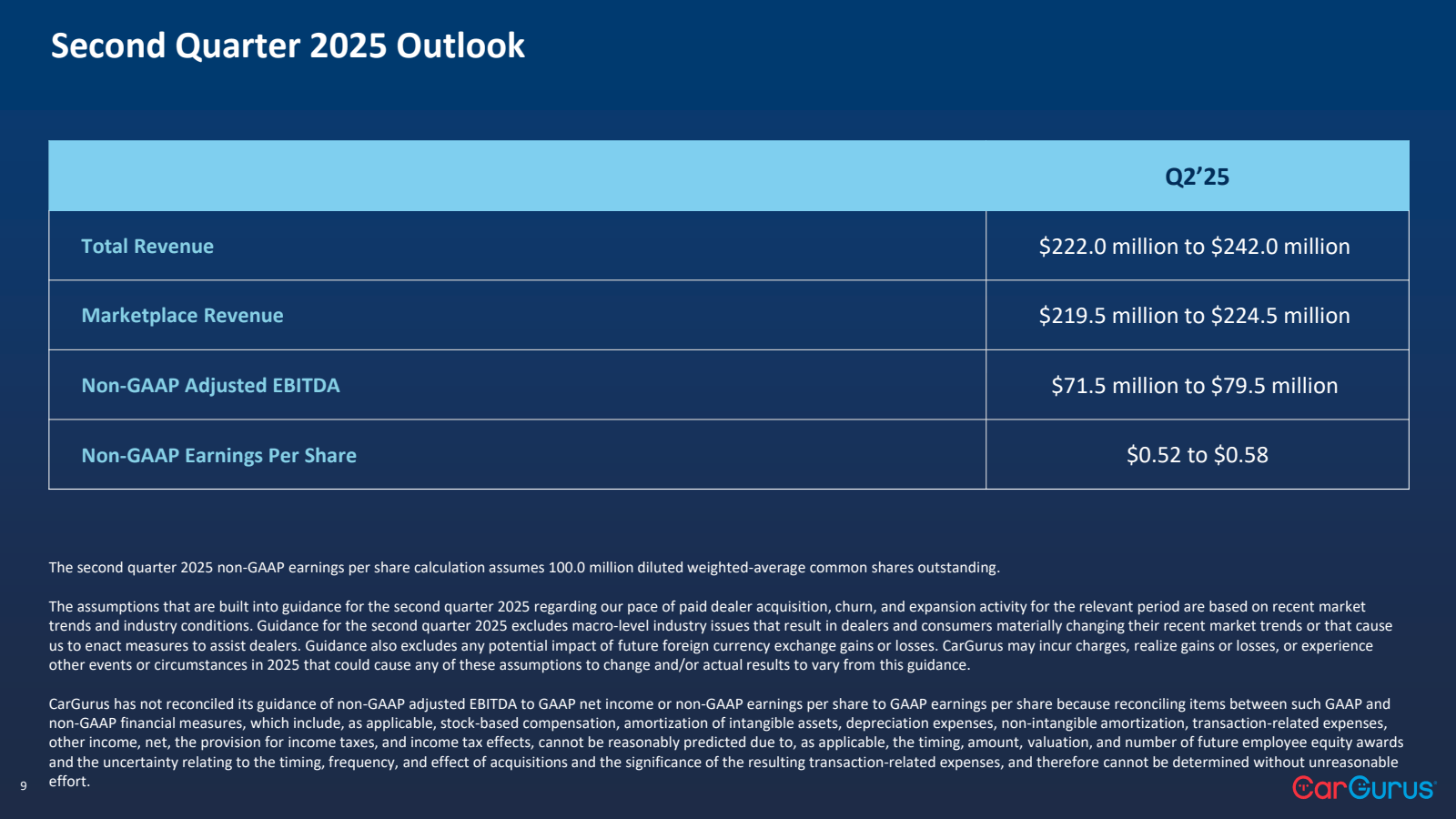 Second Quarter 2025 