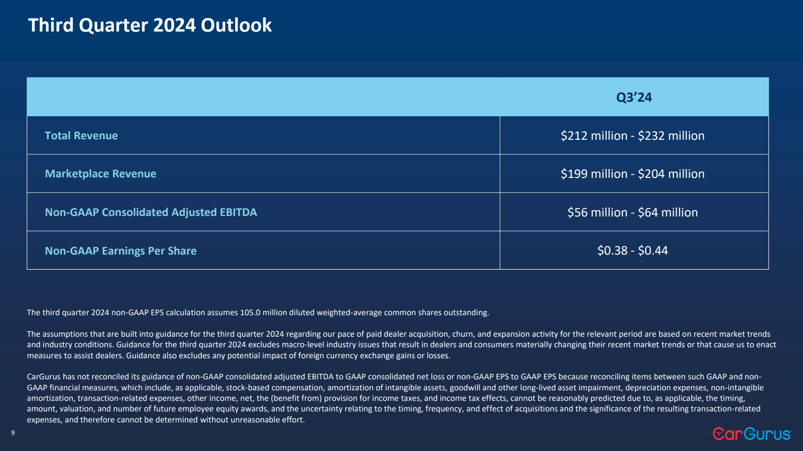 Third Quarter 2024 O