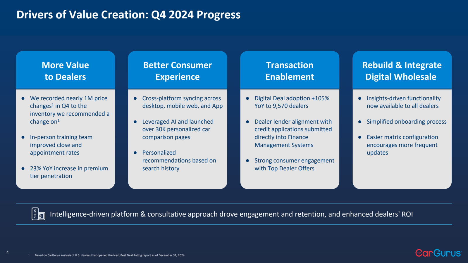 Drivers of Value Cre