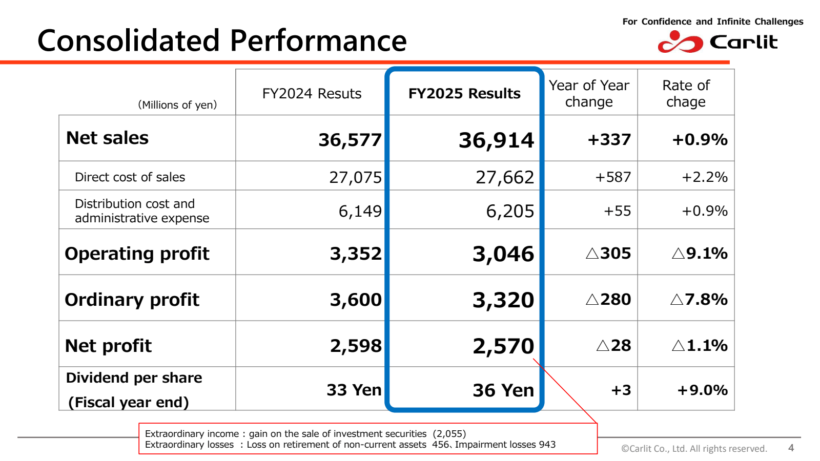 Consolidated Perform