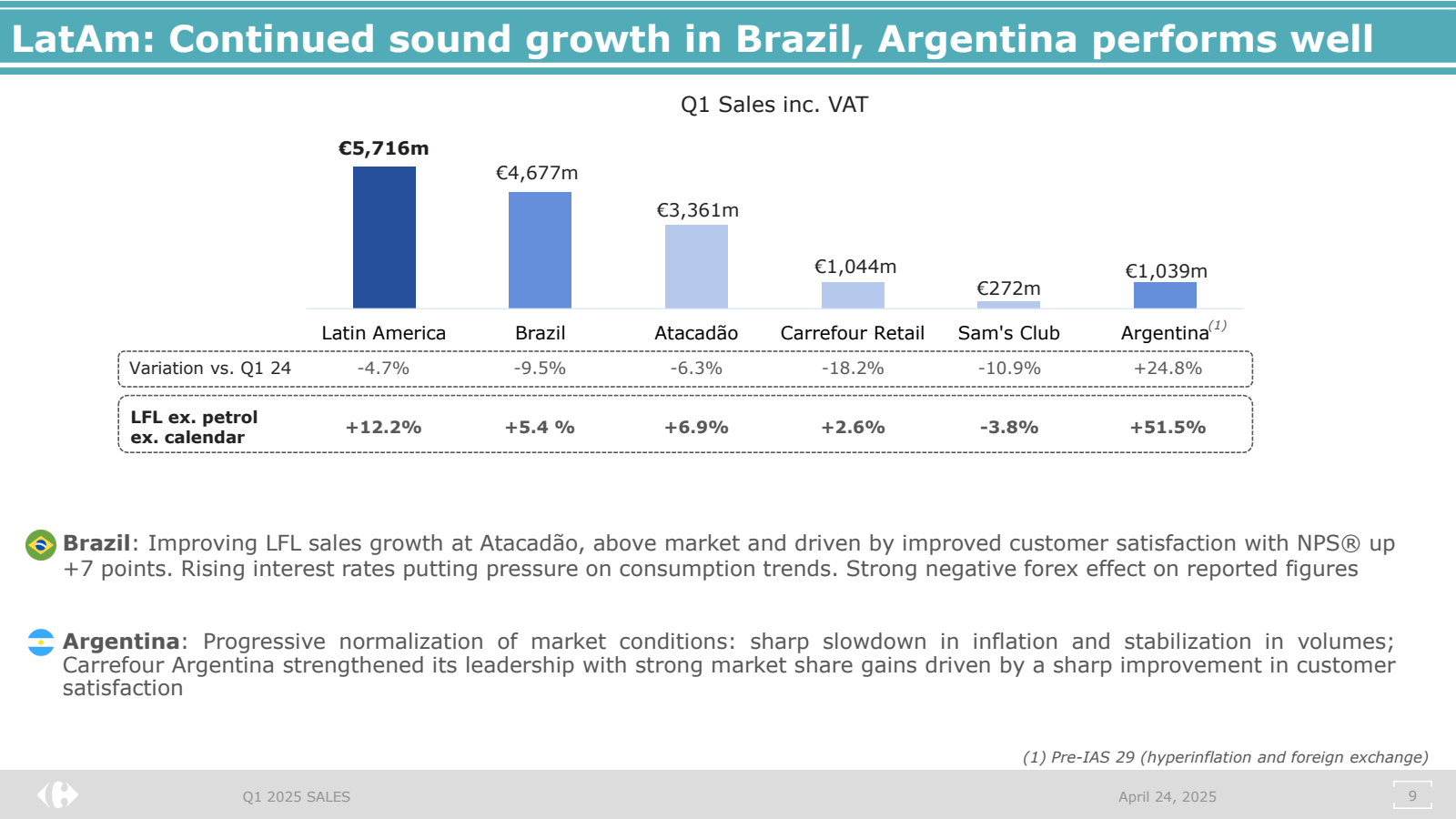 LatAm : Continued so