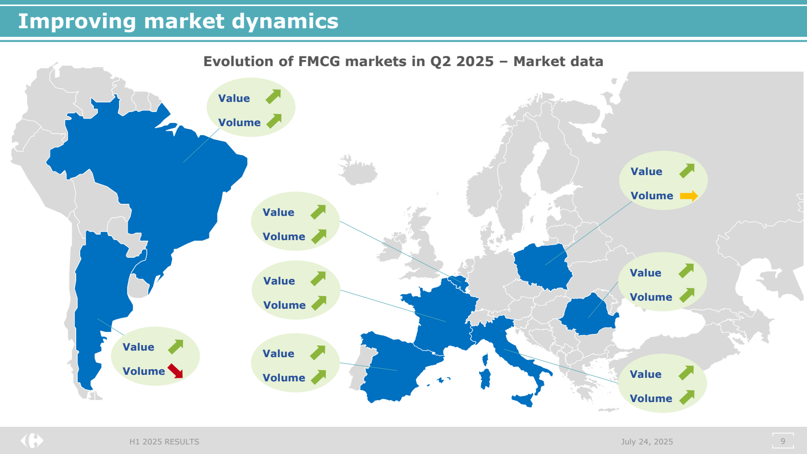 Improving market dyn