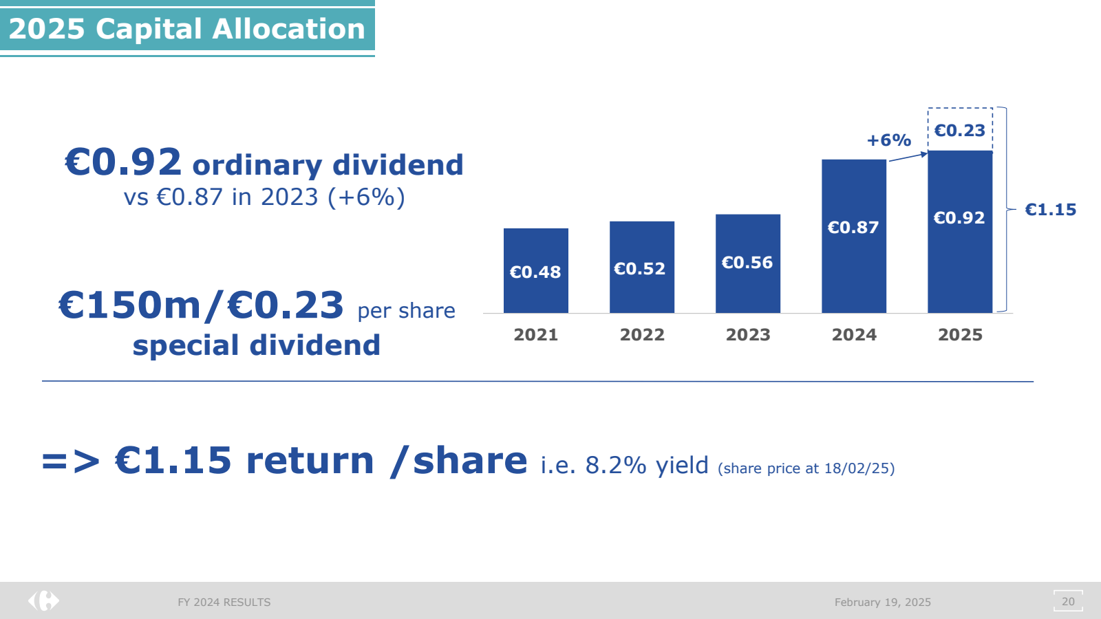 2025 Capital Allocat