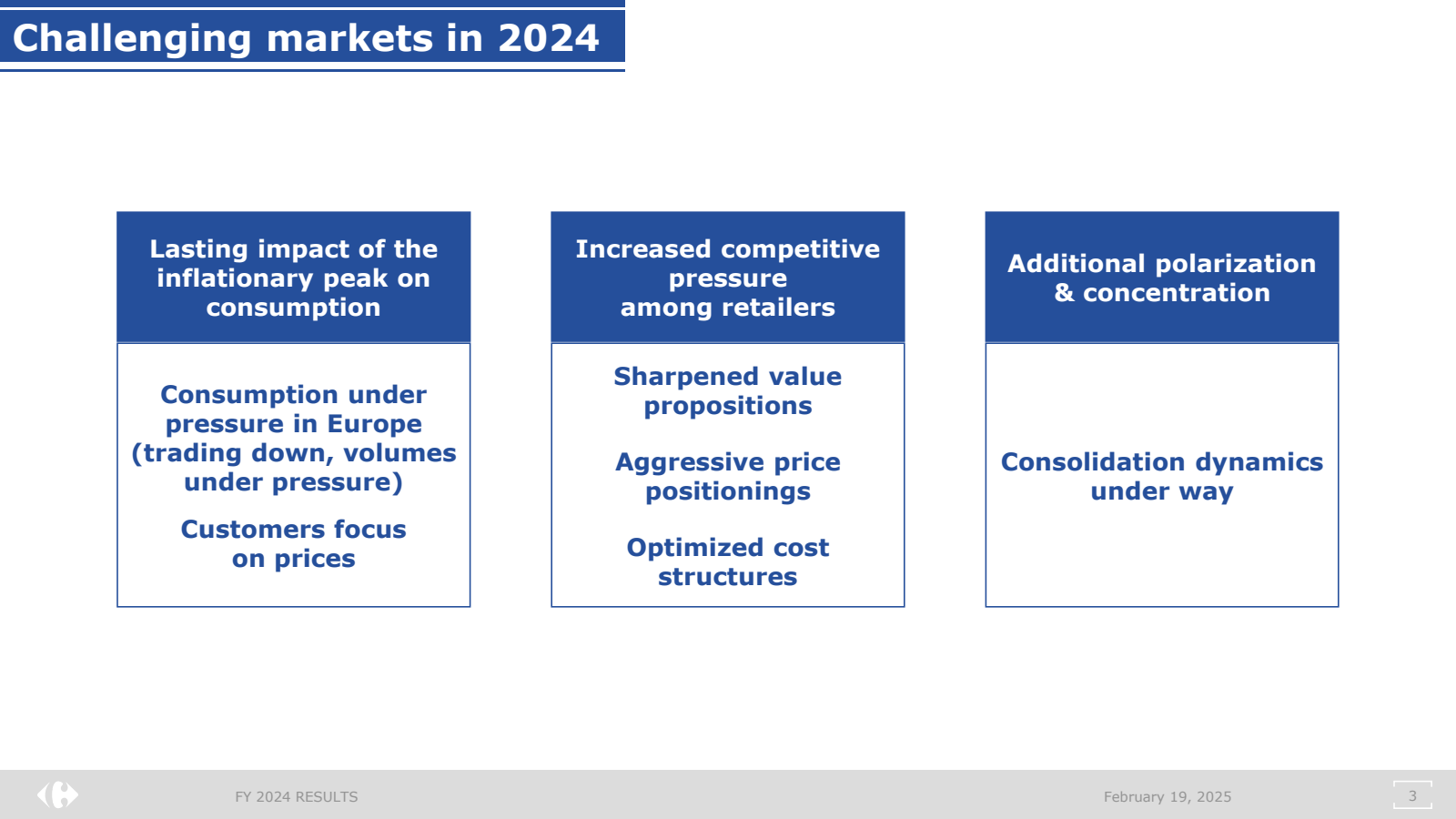 Challenging markets 