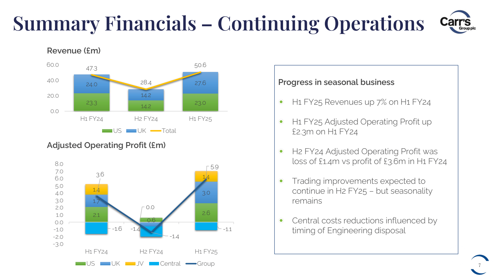 Summary Financials 
