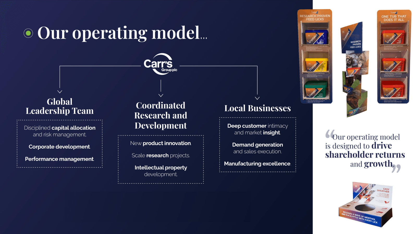 ● Our operating mode