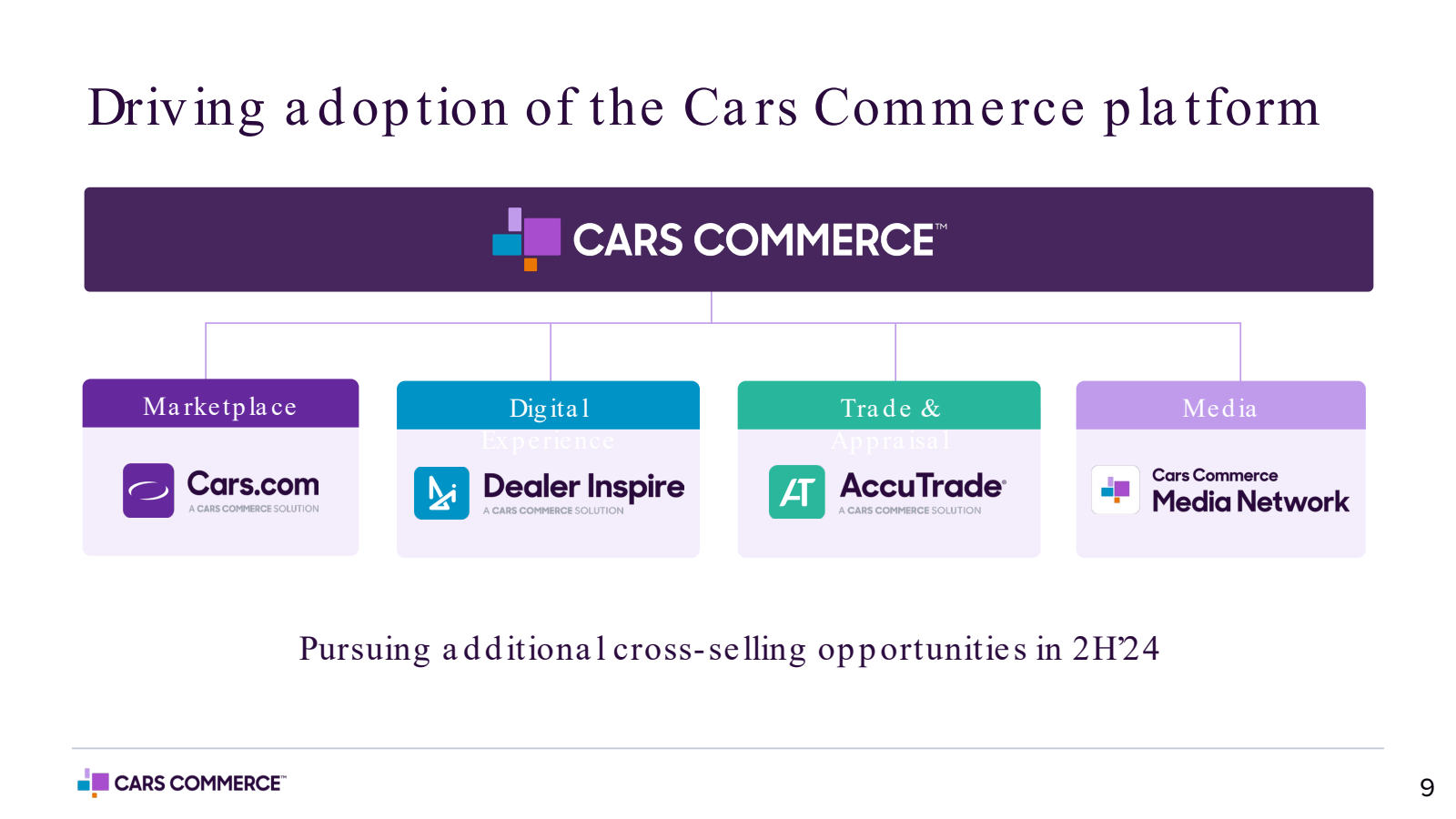 Driving adoption of 