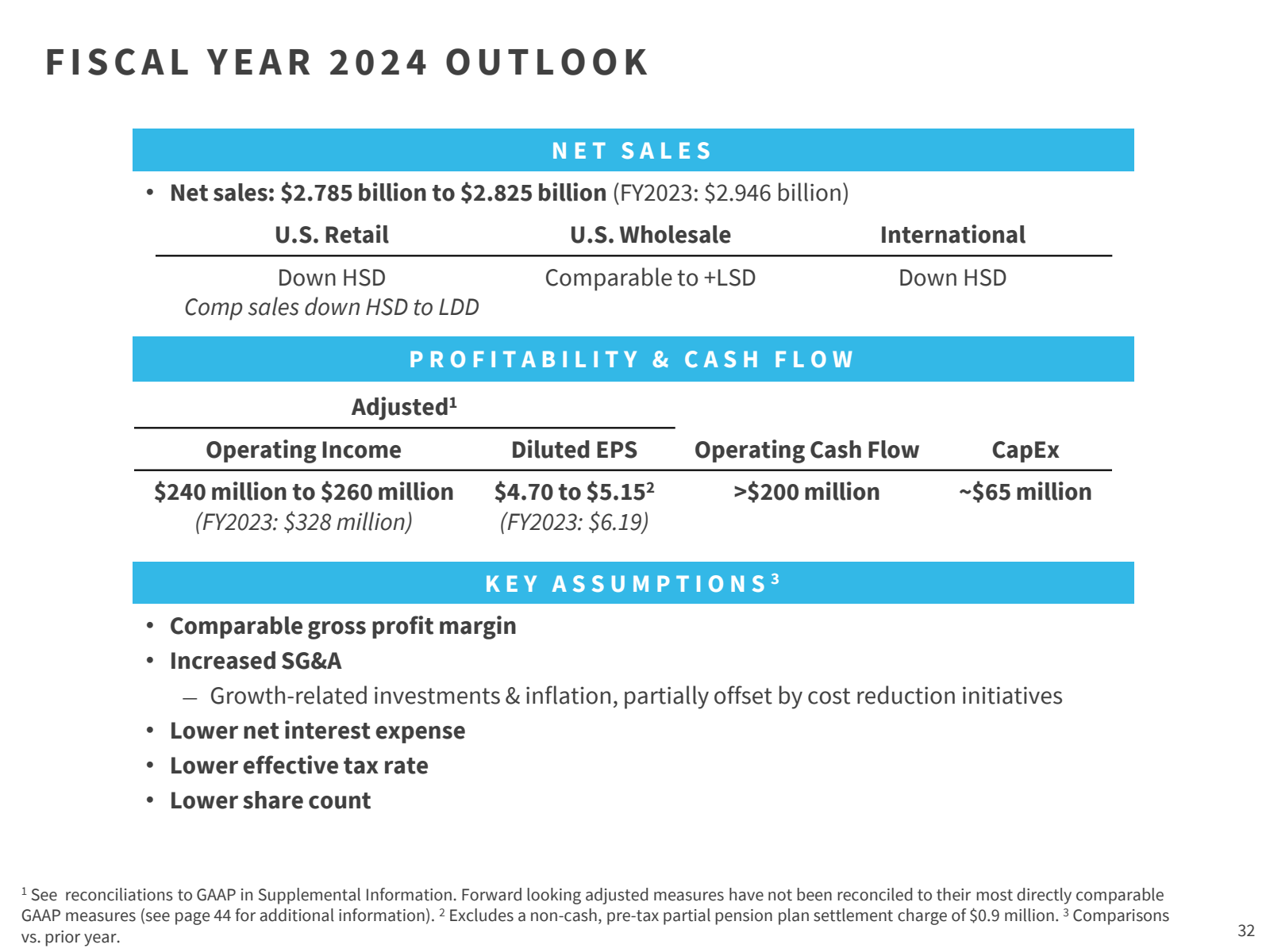 FISCAL YEAR 2024 OUT