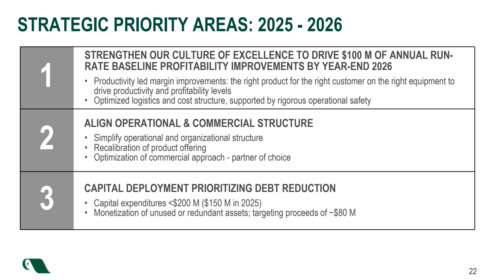STRATEGIC PRIORITY A