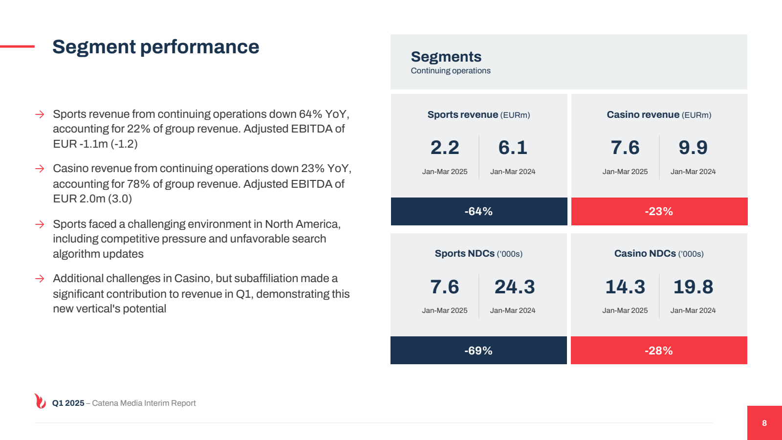Segment performance 