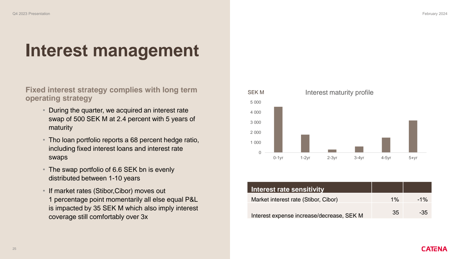 Q4 2023 Presentation