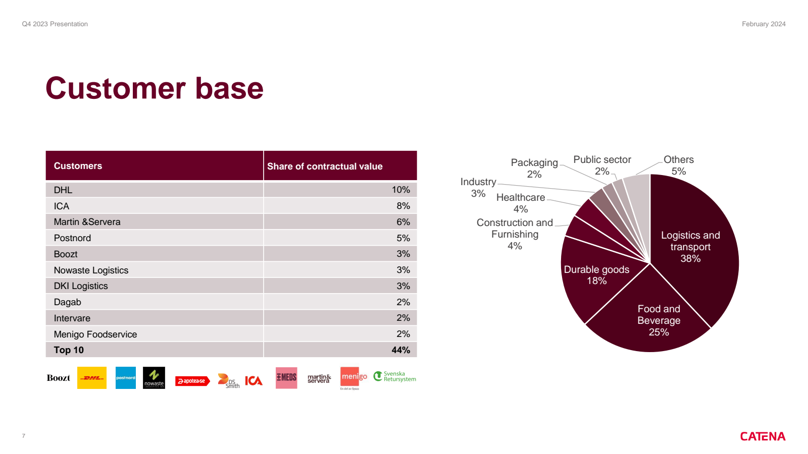 Q4 2023 Presentation