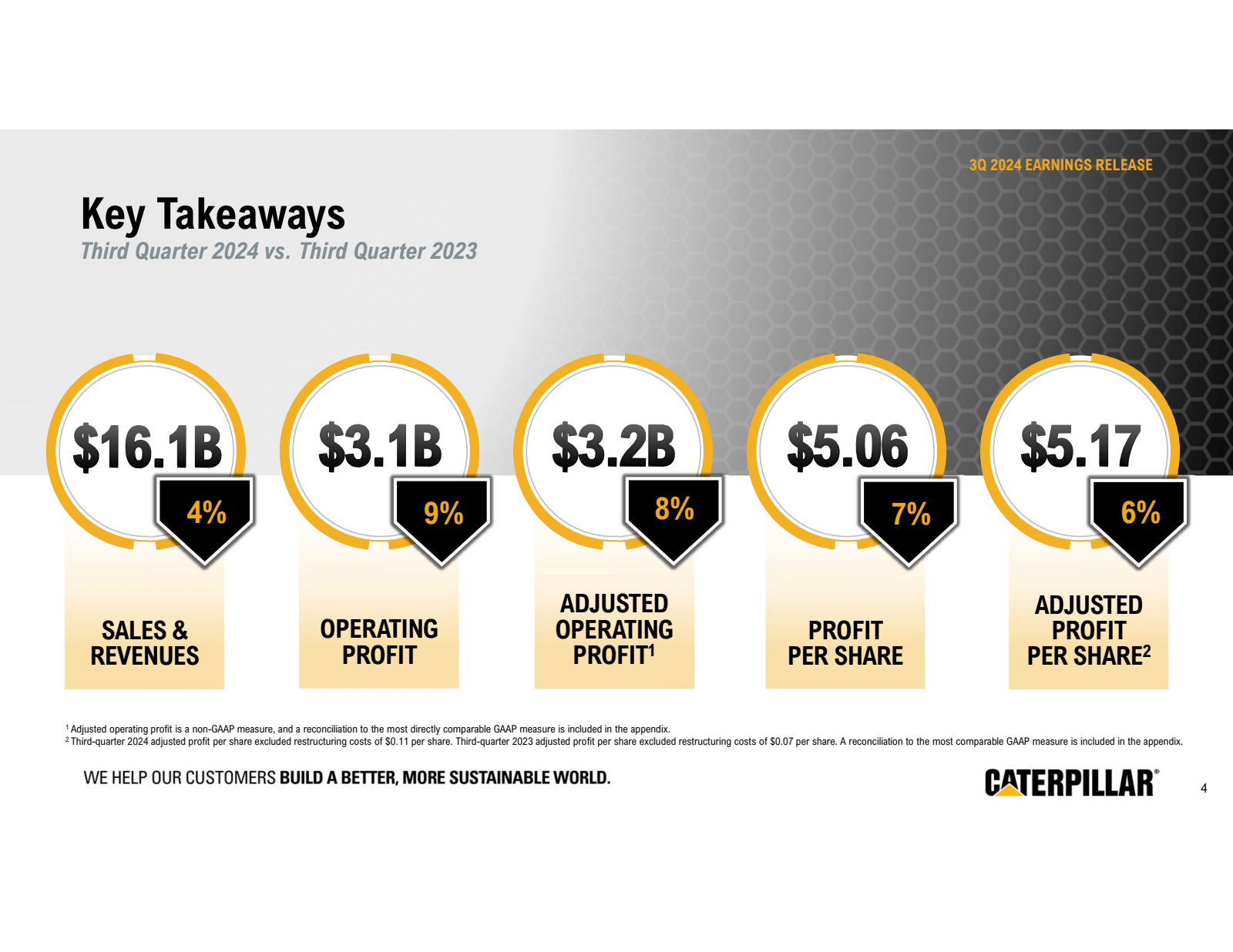 Key Takeaways 
Third