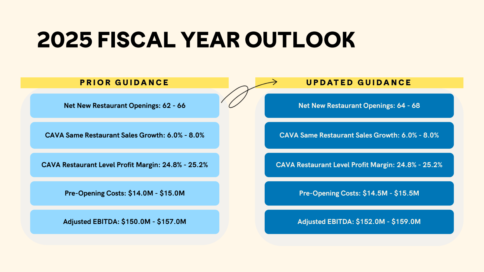 2025 FISCAL YEAR OUT