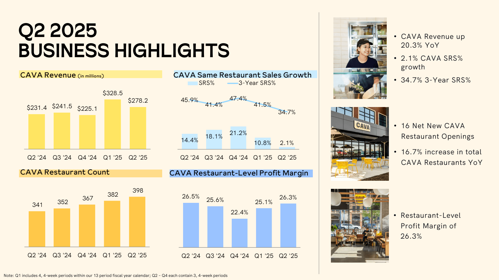 Q2 2025

BUSINESS HI