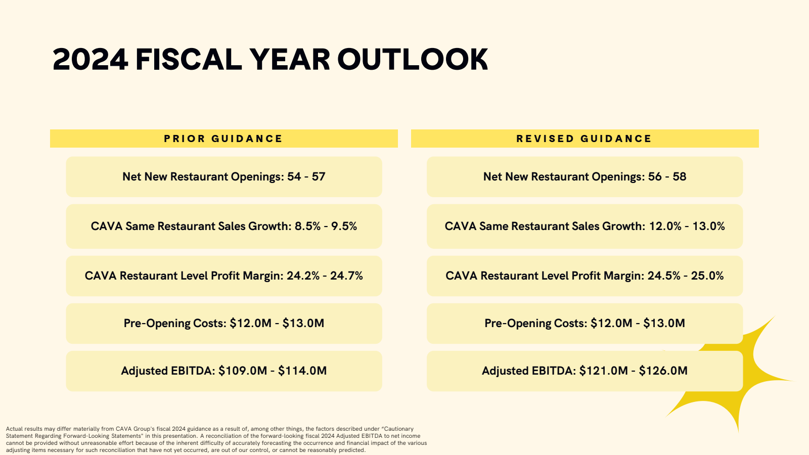 2024 FISCAL YEAR OUT