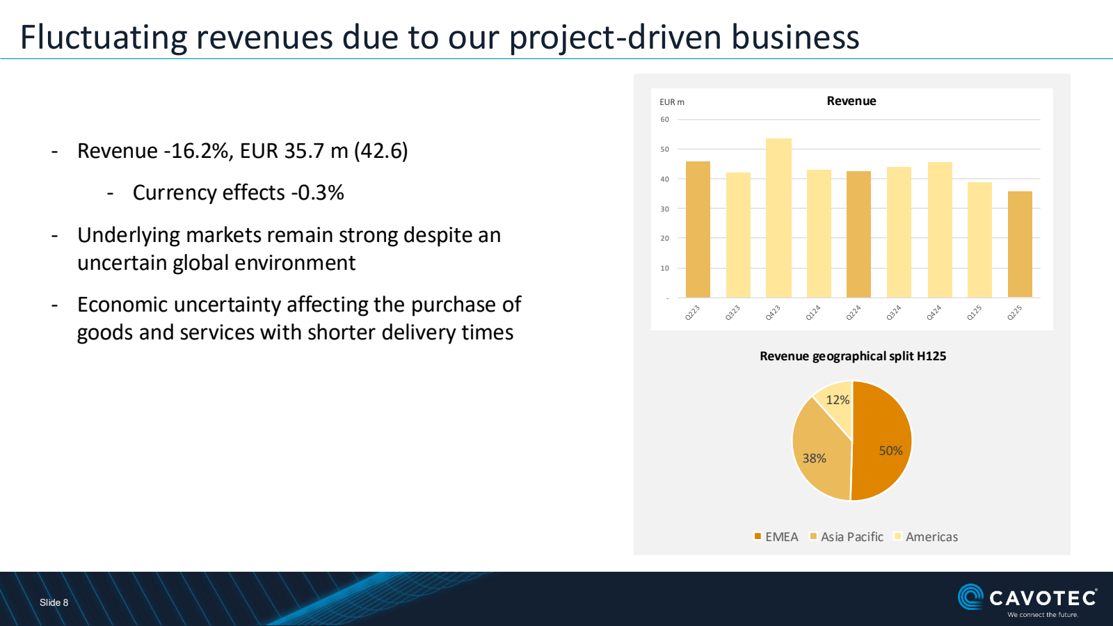Slide 8

Fluctuating