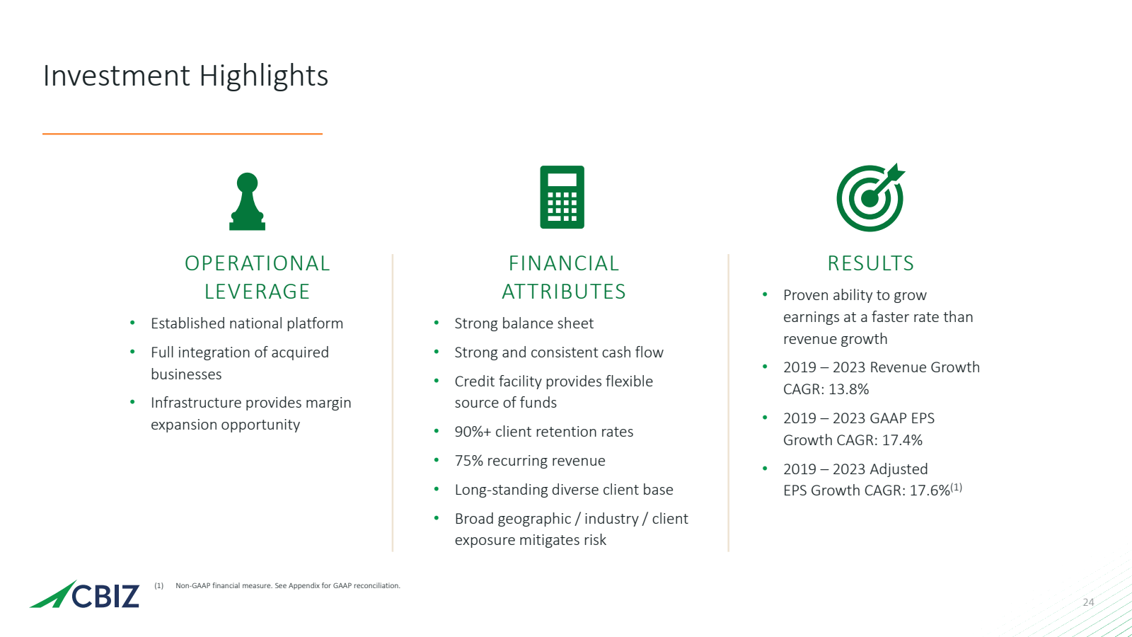 Investment Highlight