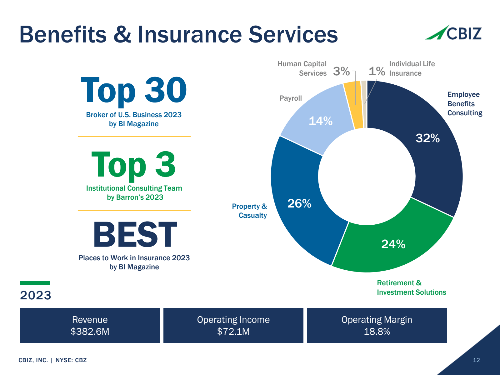 Benefits & Insurance