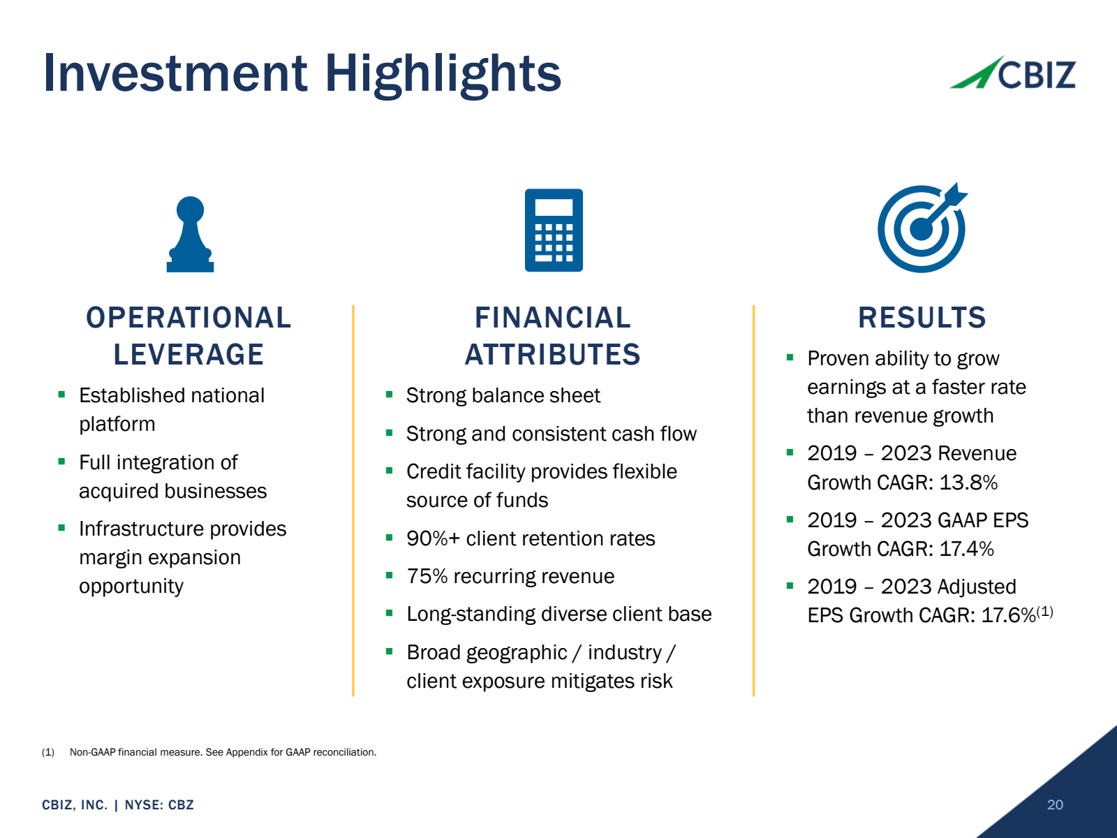 Investment Highlight