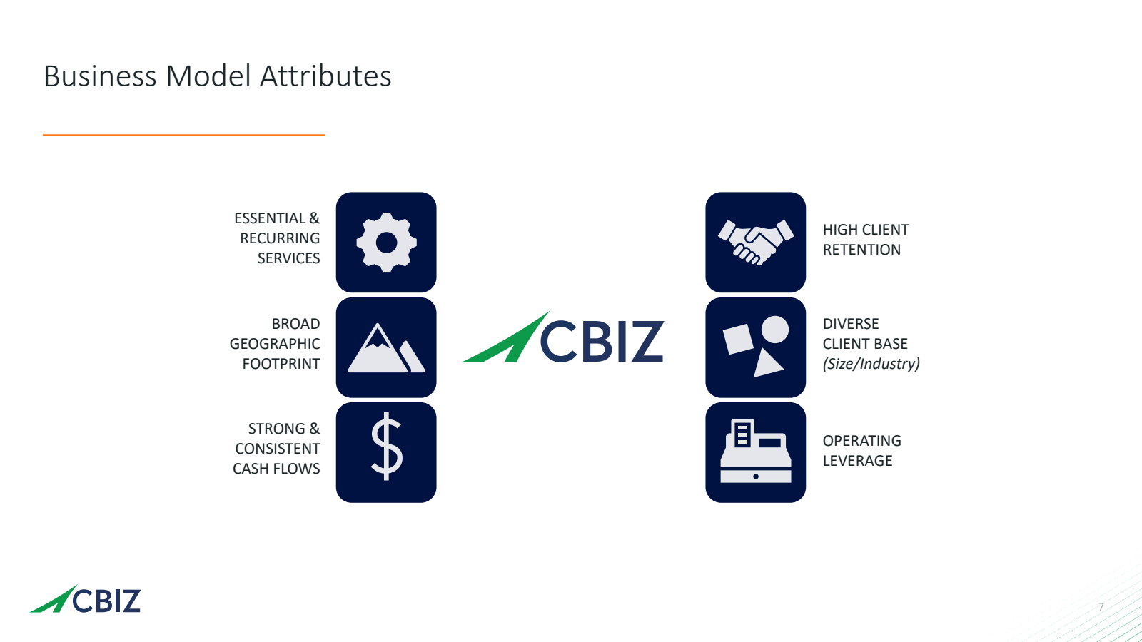 Business Model Attri