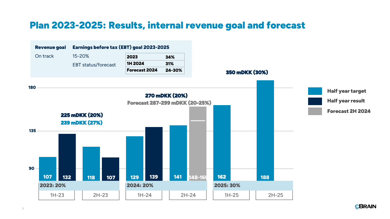 Plan 2023-2025 : Res