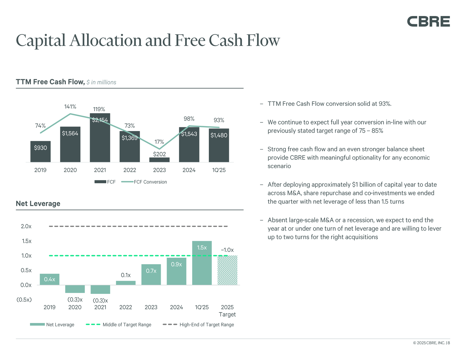 Capital Allocation a