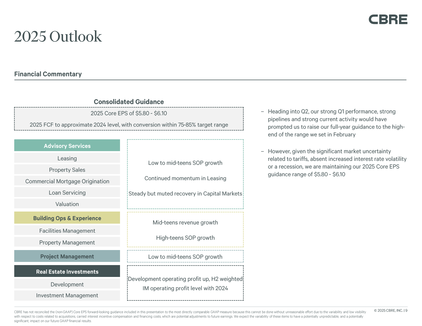2025 Outlook 

Finan