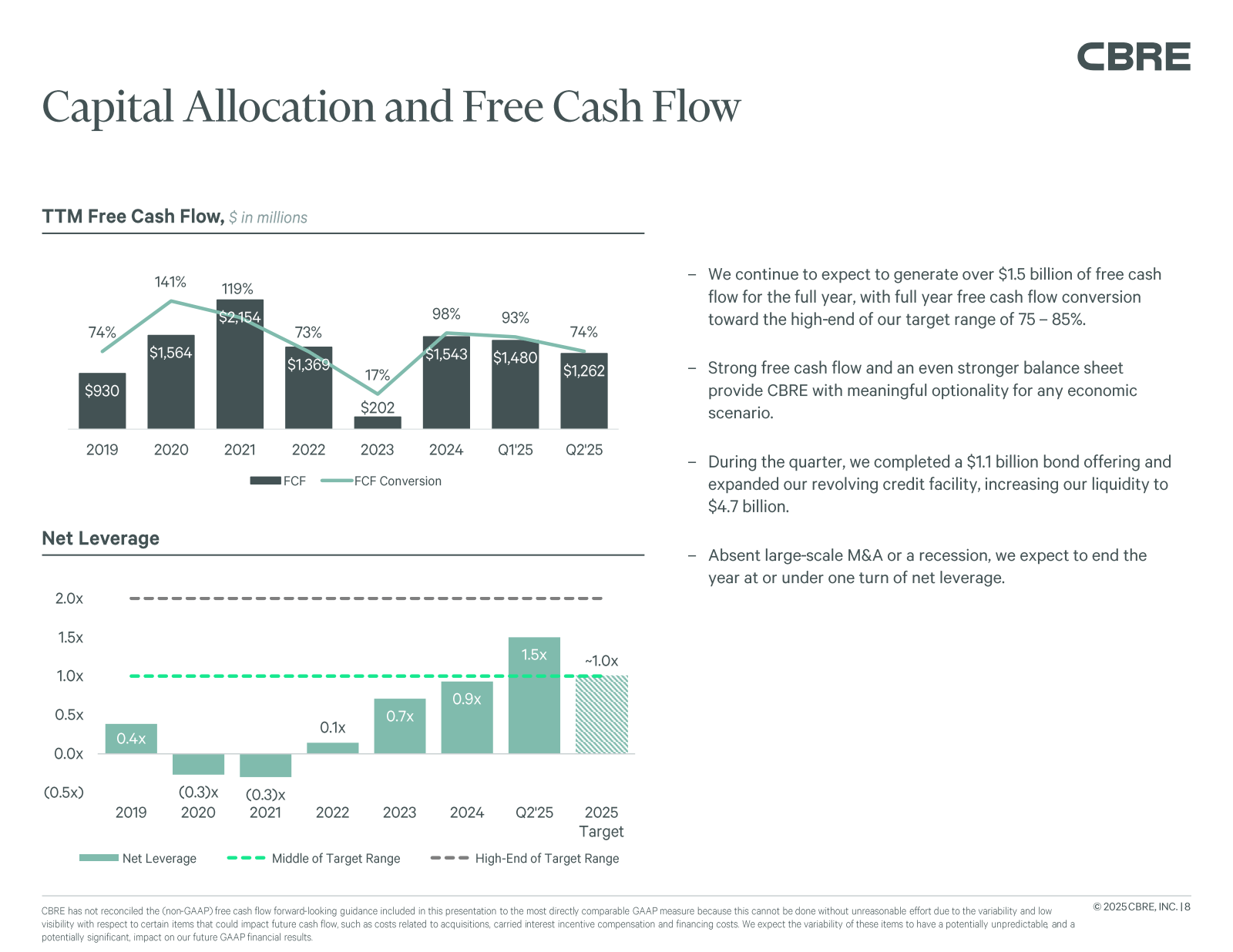 Capital Allocation a