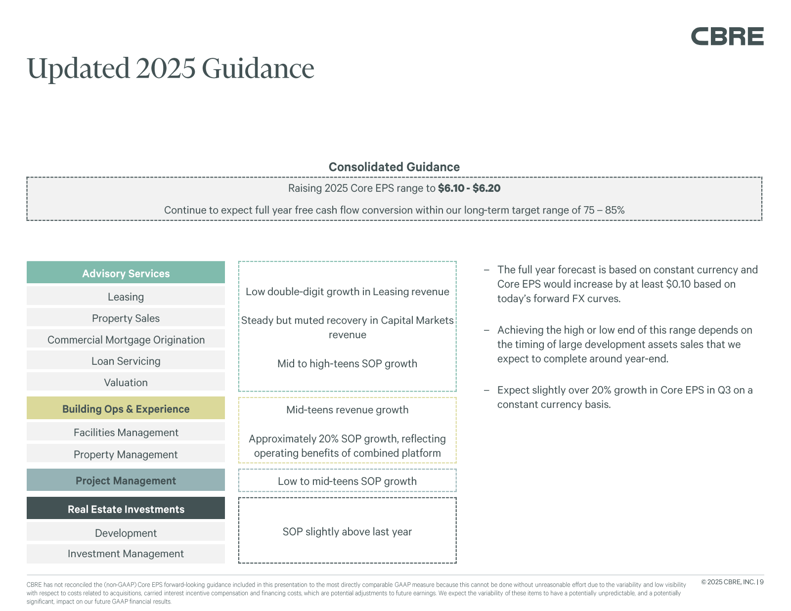 Updated 2025 Guidanc