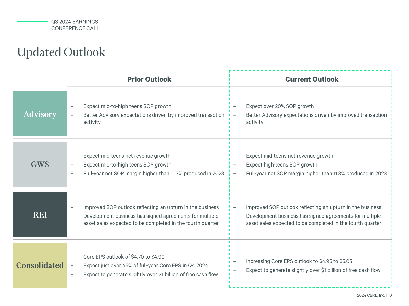 Q3 2024 EARNINGS CON
