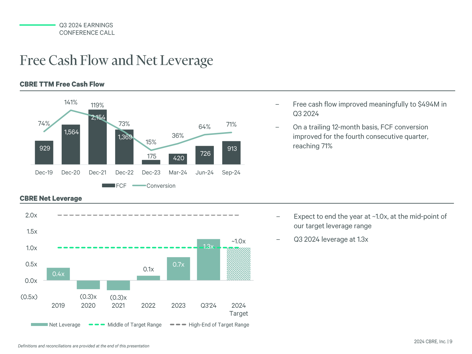 Q3 2024 EARNINGS 
CO