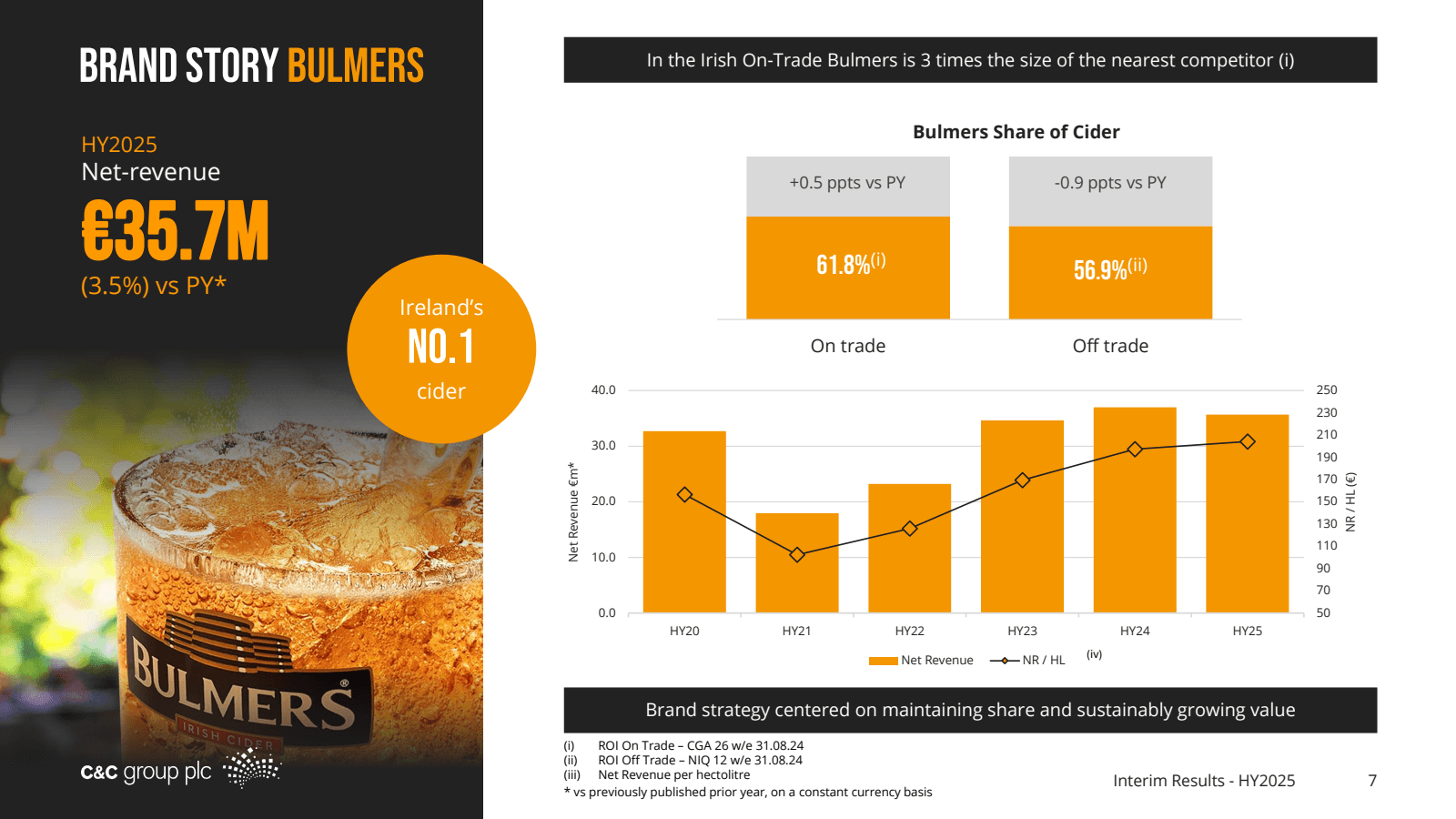 BRAND STORY BULMERS 