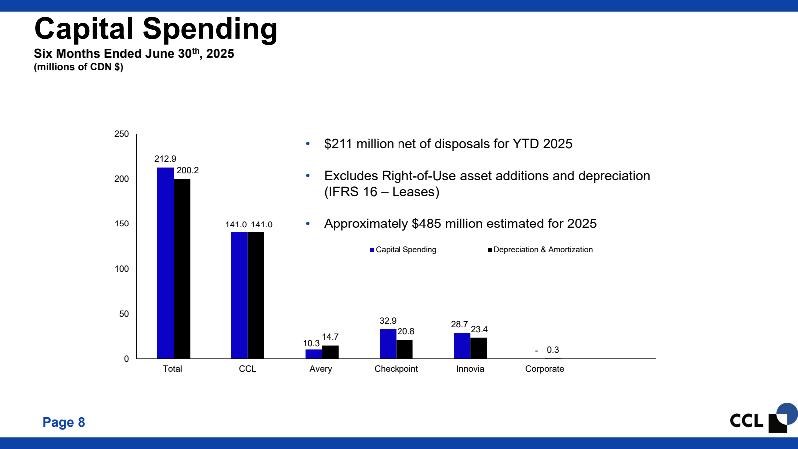 Capital Spending

Si