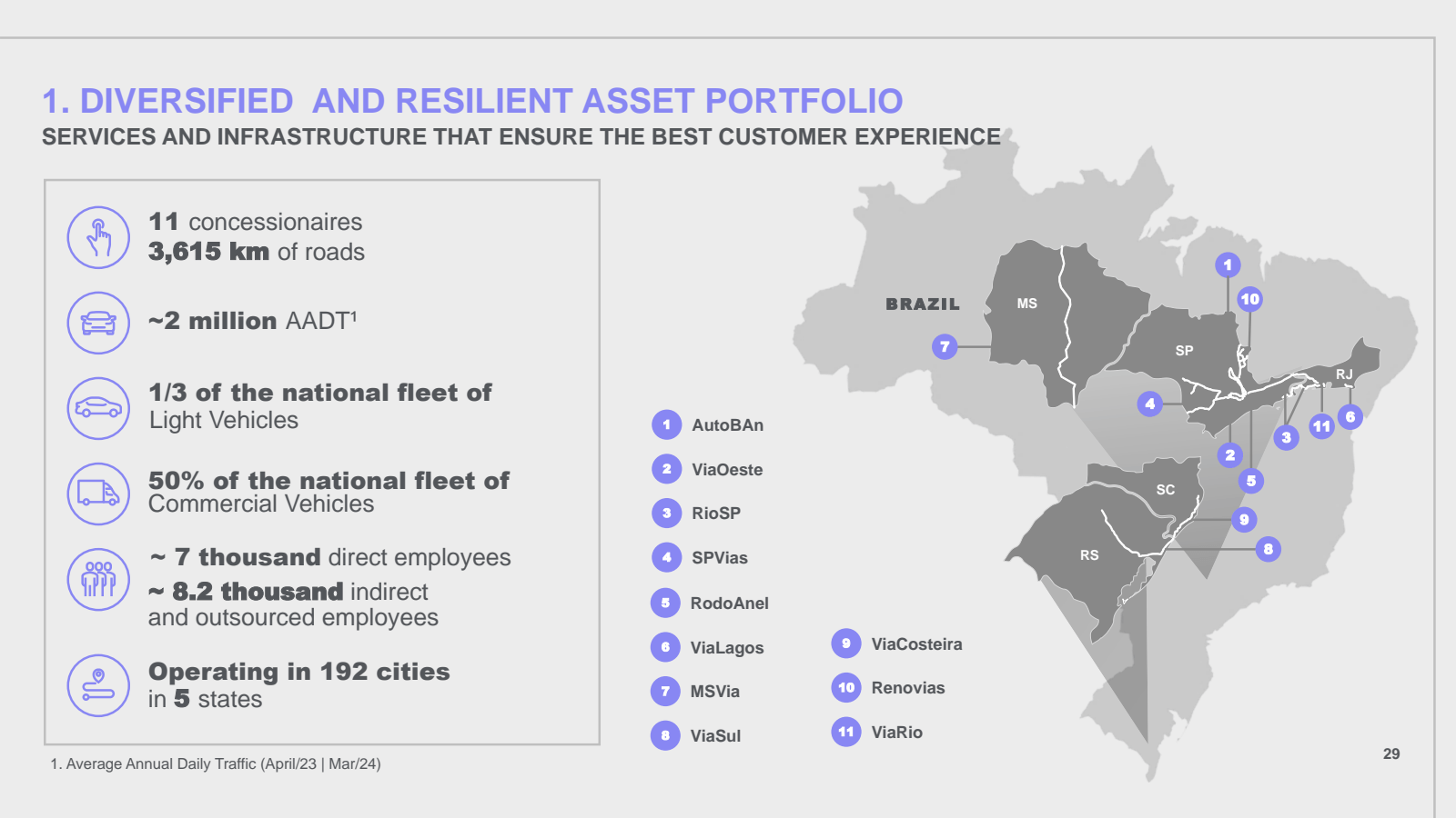 1. DIVERSIFIED AND R