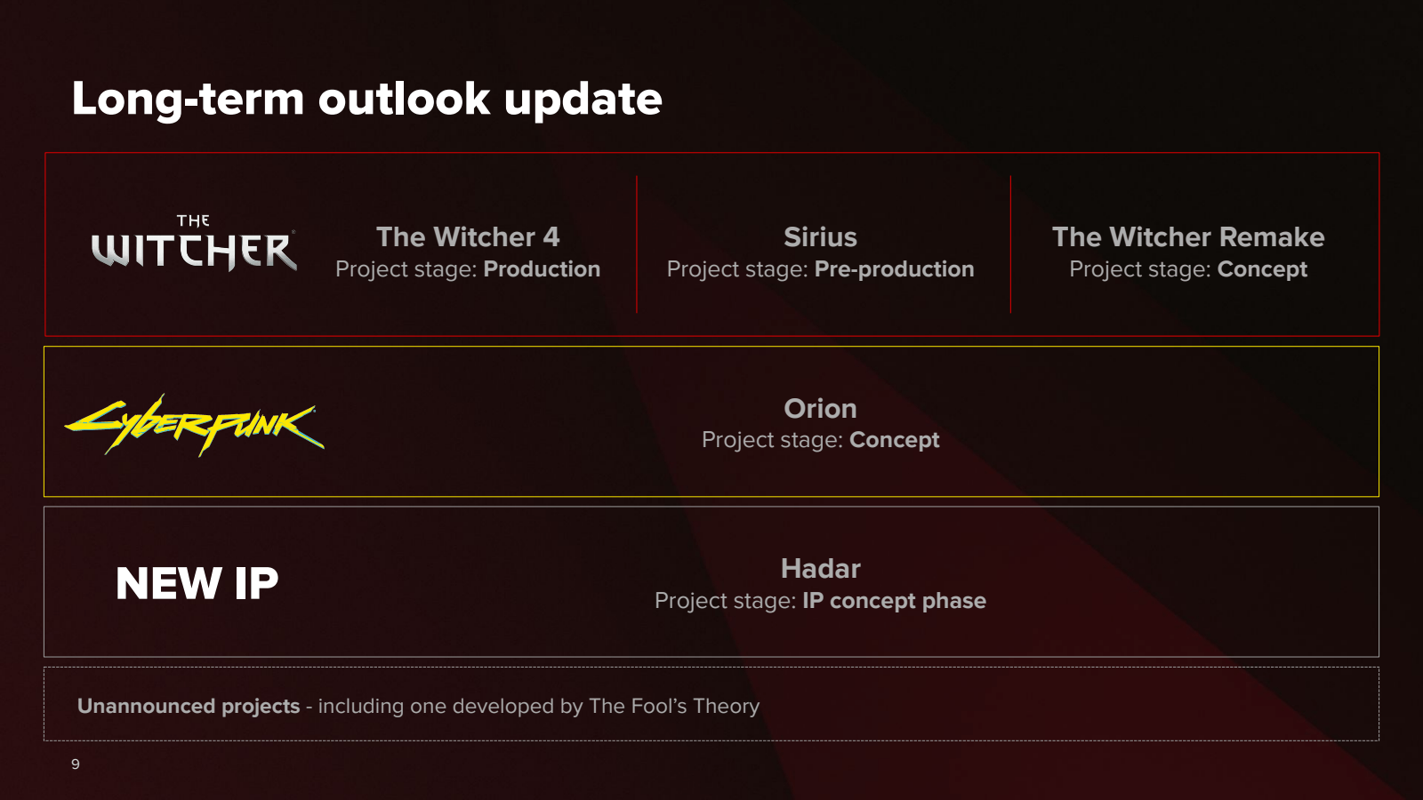 Long - term outlook 