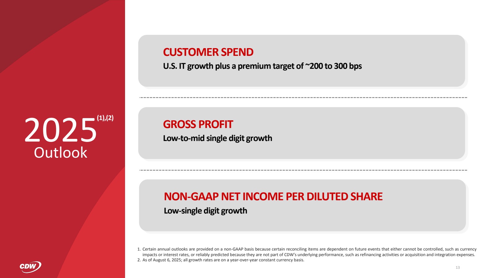 2025

Outlook

( 1 )