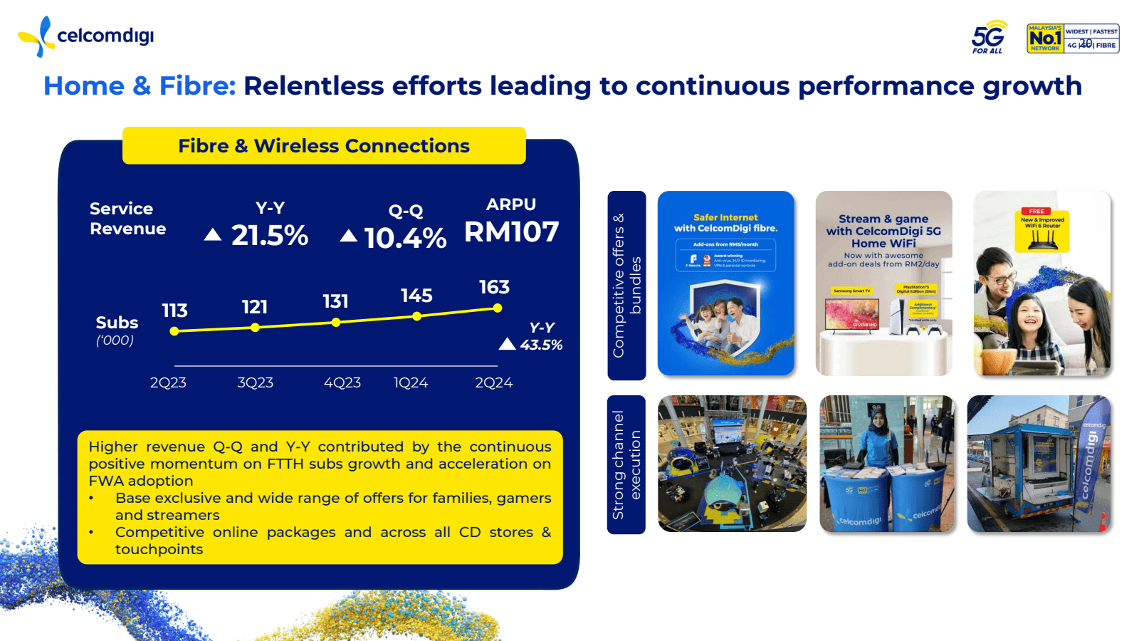 celcomdigi 

5G 
FOR